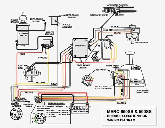 Mercury 402 Outboard Motor Wiring Diagram, Mercury, Free 