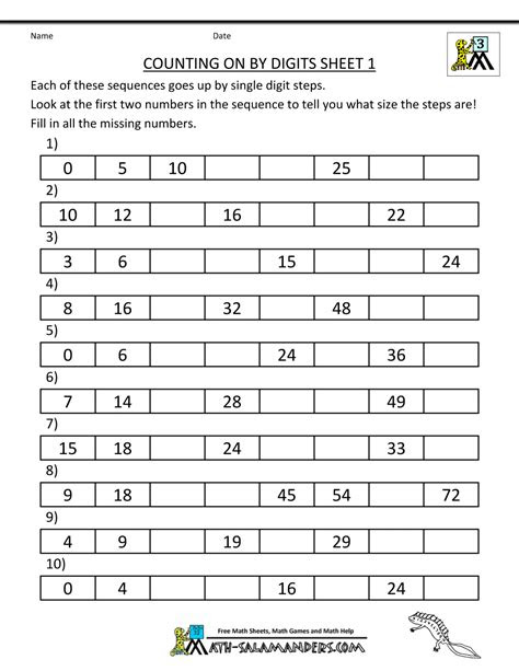Webexplore a variety of 3rd grade common core math worksheets designed to reinforce key concepts in operations, algebraic thinking, number operations, fractions, measurement, … practice math worksheets 3rd grade 3rd grade math worksheets pdf made