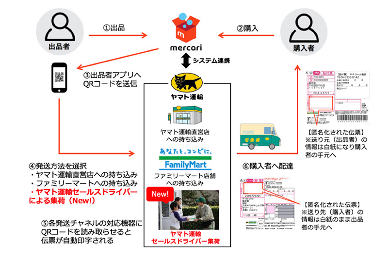 メルカリ便 でヤマト運輸の集荷サービスが利用可能に ケータイ Watch