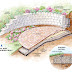 Circular Retaining Wall Ideas / Retaining walls can heighten the beauty of any landscape and have more benefits than they cost.
