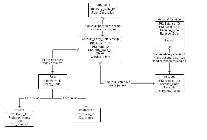 â¦ 10 ERD (Entity-Relationship Diagrams) Interview ...