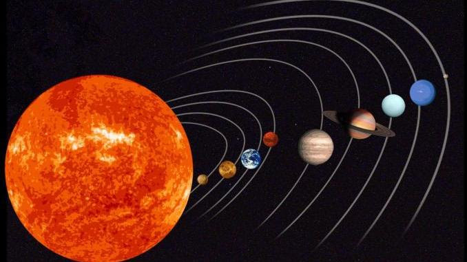 Minimum And Maximum Distance Of Planets To Earth Absolute