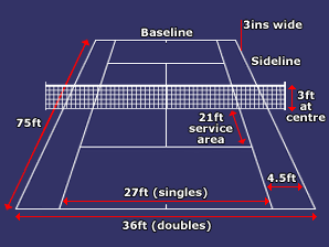 BBC Sport Academy | Tennis | Rules | The court | The court ...