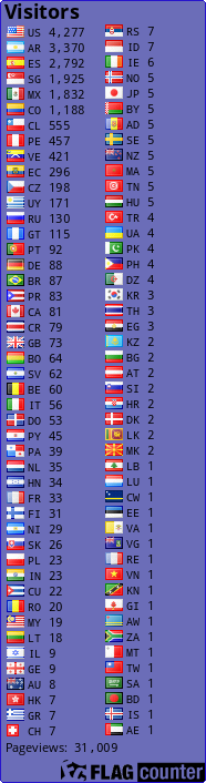 free counters