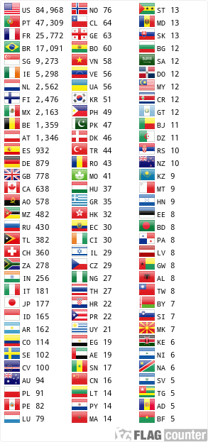 Flag Counter