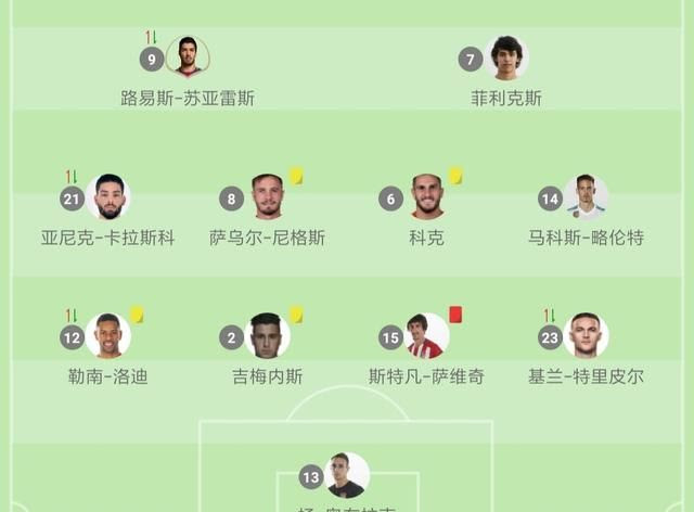 4种足球基本战术阵型以及分析