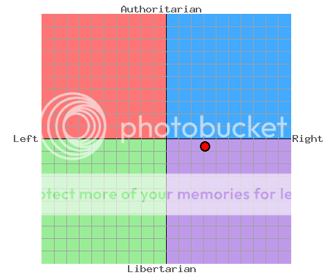 My Political Compass