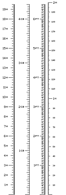 Handy Conversion Tables