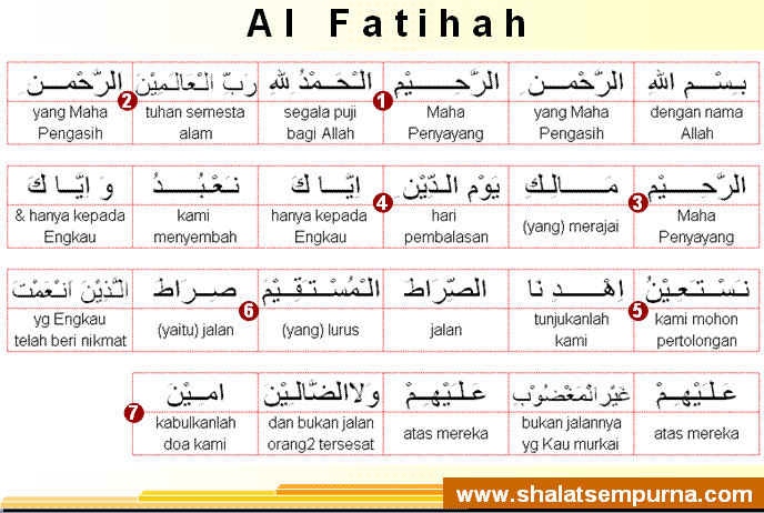 Alfatihah Bacaan Shalat