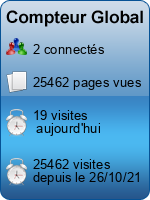 Compteur Global gratuit sans inscription