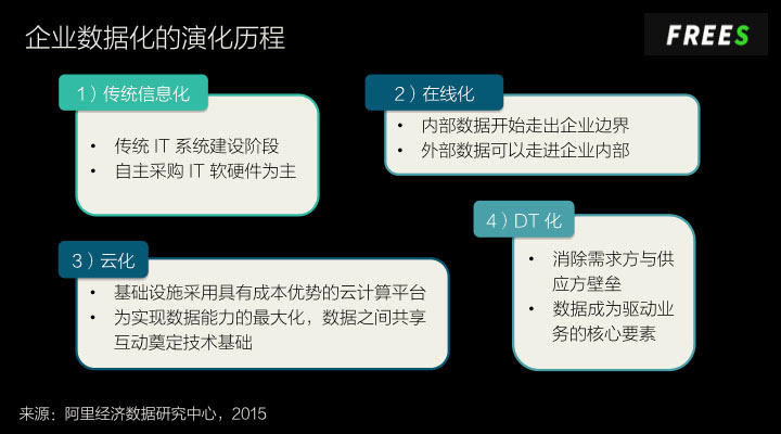 深度研究：中国医疗数据创业的四大发展方向