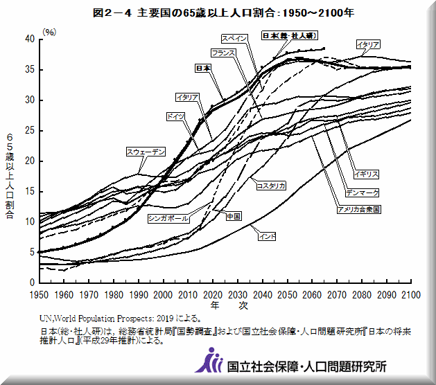人口統計資料集