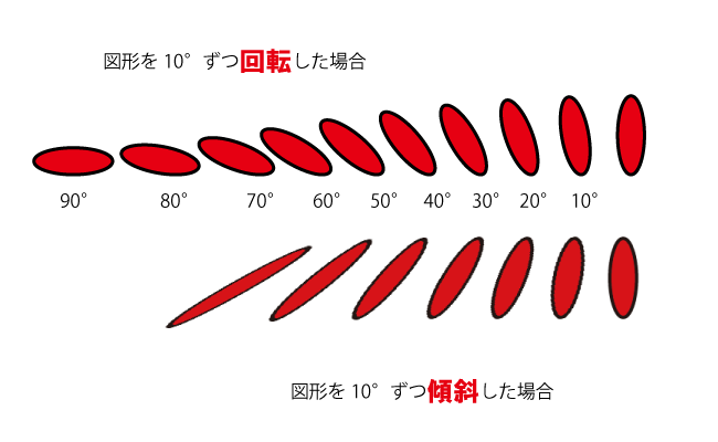 選択した部分や図形を回転してみよう 超簡単 ペイントの使い方