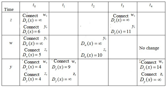 Consider Figure 4 31 Suppose There Is Another Sr2jr