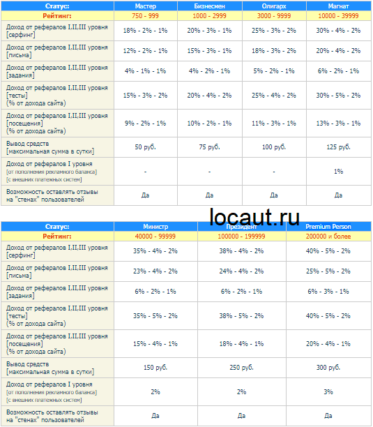 Статусы Promasterseo