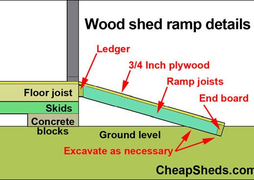 how to build a shed ramp