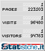 Statistiche