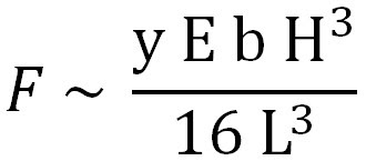  Stiffness equation 