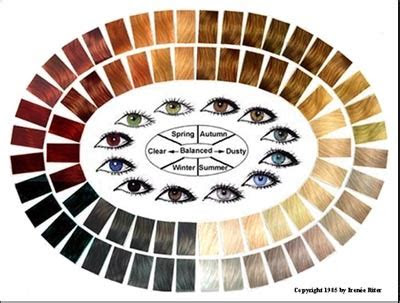  hair and eye color chart eye color chart hair color chart eye color