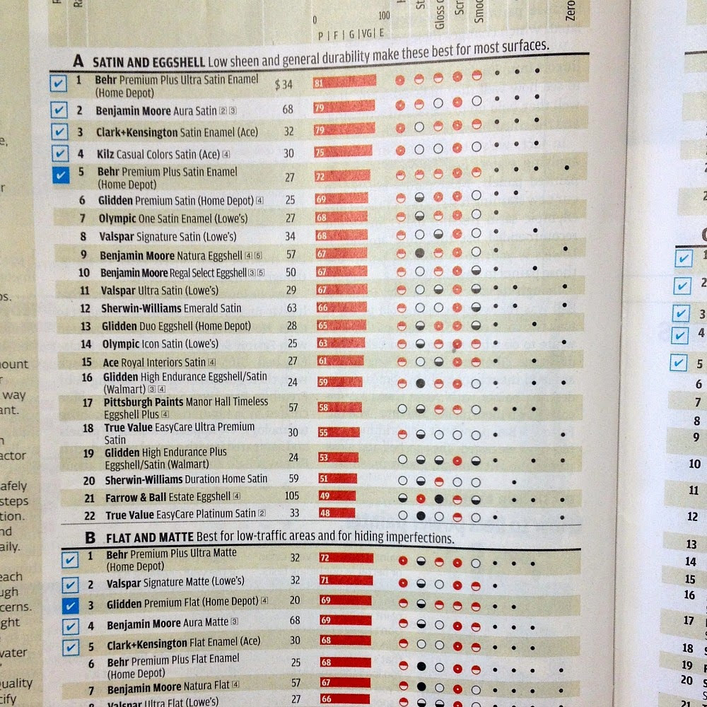 Exterior Paint Ratings Www Macj Com Br