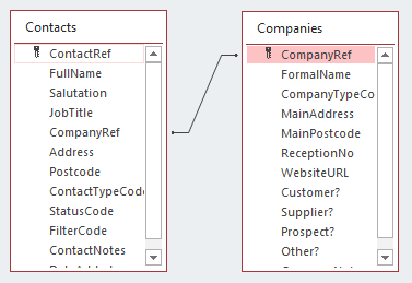 query reference form in access Access Database Management Tutorial an  Contact  Creating MS
