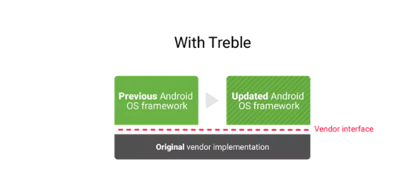 updates with treble