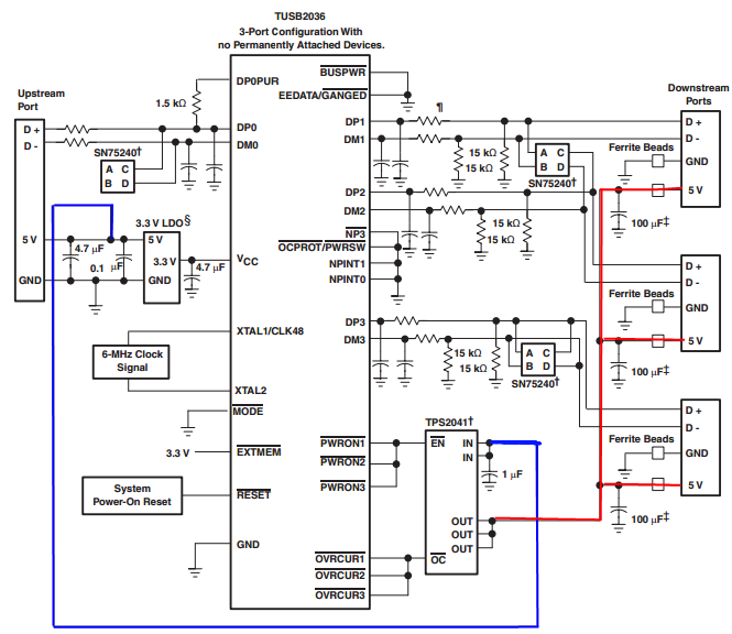 Power - USB bus powered hub - more than 100 mA per device 