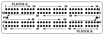 Free Cribbage Board Templates Plans DIY Free Download ...