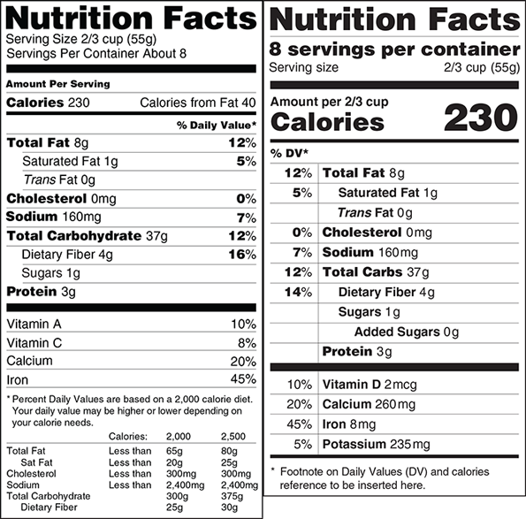 The FDA proposes new labeling changes to food packaging ...