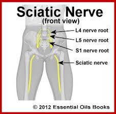 At the consultation we explain what we intend to do to make your pain 