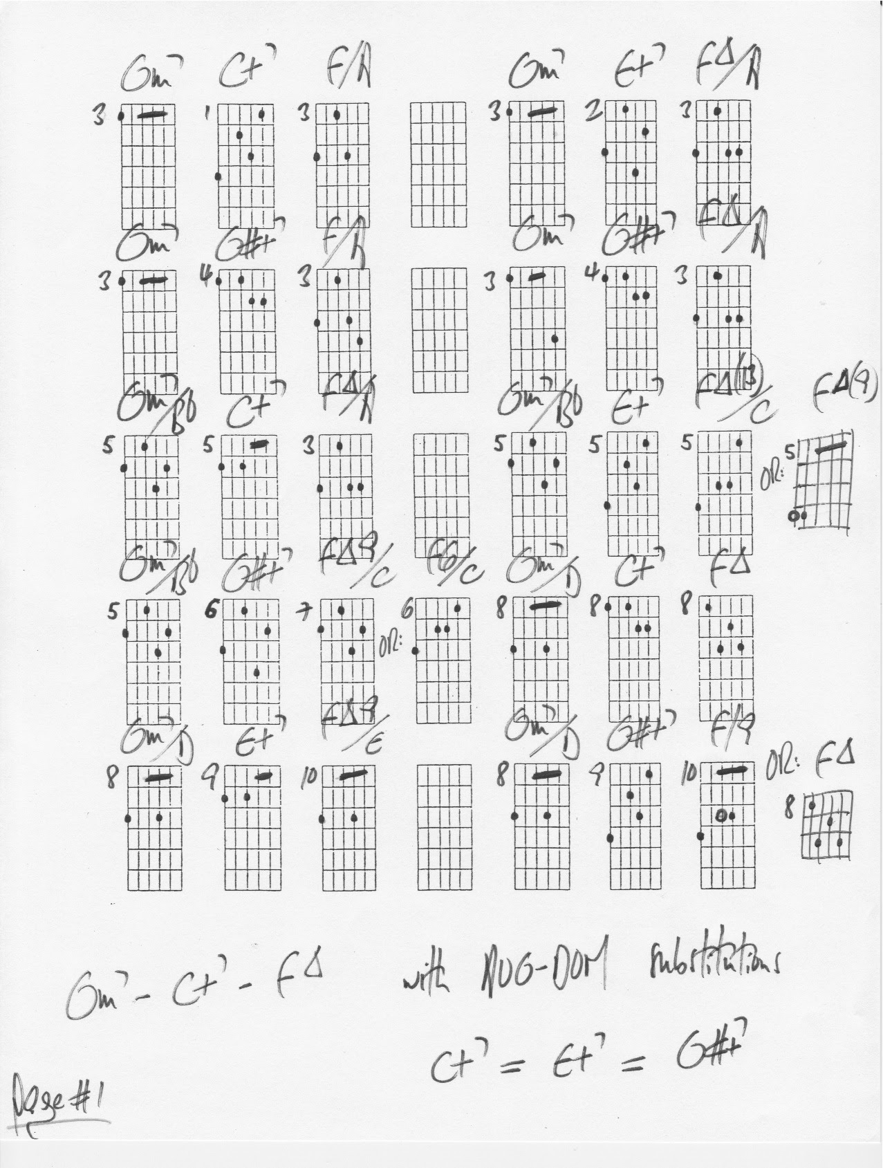 What Is An Augmented 7 Chord The Augmented Dominant Chord The 7 Chord Bruno Pelletier