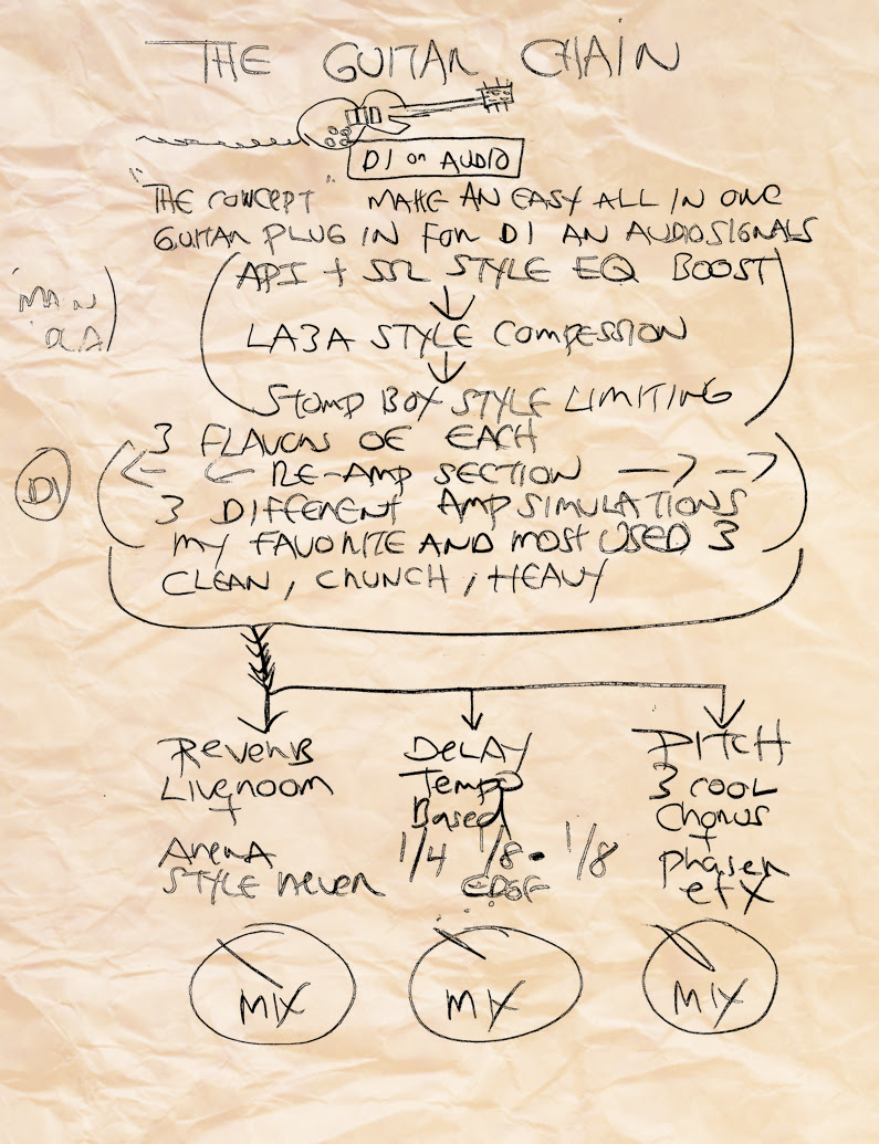 Waves Cla Signature Collection Signal Chain Diagrams Audio Geek Zine