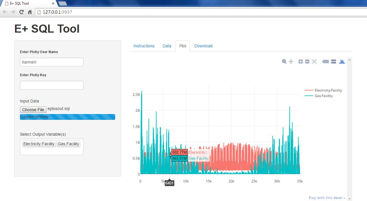 sql hour