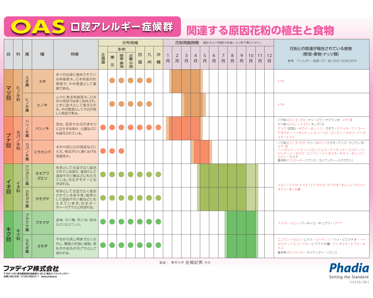堀部耳鼻咽喉科医院 Oas口腔アレルギー症候群 京都市右京区の耳鼻咽喉科