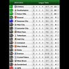 Premier League Table Before Round 6 this Weekend  #bpl #epl #englishpremierleague #barclayspremierleague #barclays #premierleague
