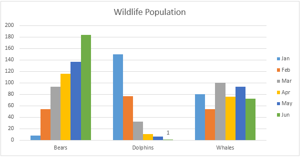 Charts in Excel - Easy Excel Tutorial