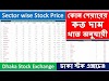 Sector wise Listed Companies with Price | Dhaka Stock Exchange (DSE)