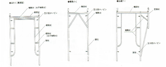 技術白書
