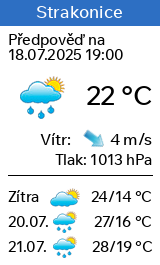 Počasí Strakonice - Slunečno.cz
