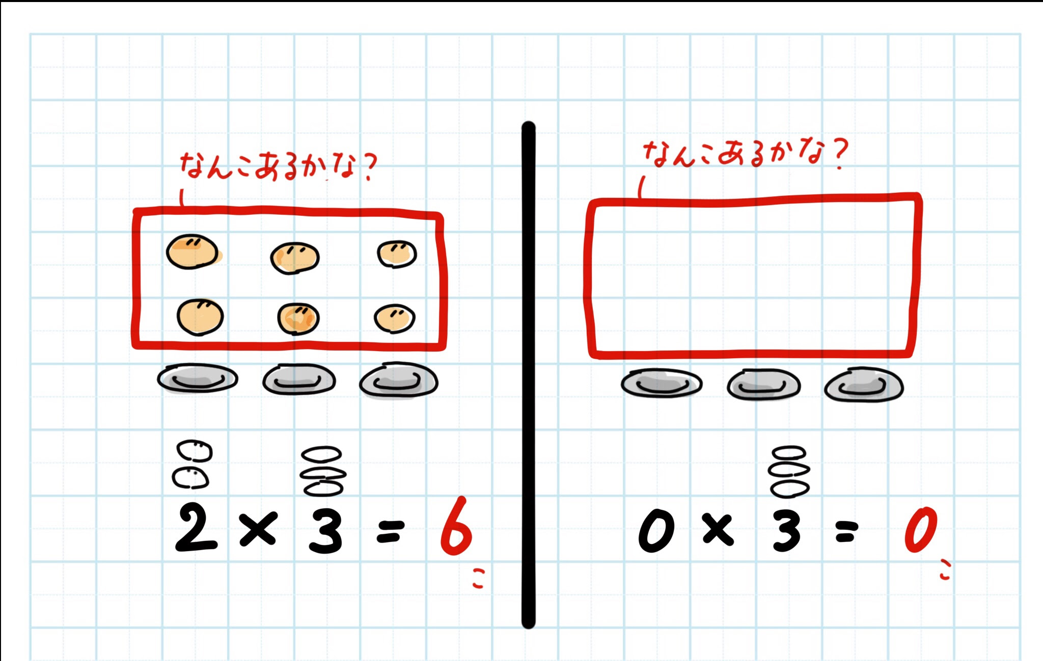 小学３年生の算数 の教え方の例 算数数学が苦手な子専門のプロ家庭教師みかん先生