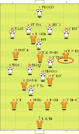 ユーロ08 オランダ 1 3 ロシア 手のひらの上で 蹴球計画 スペインサッカーと分析