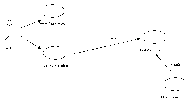 Use Case Diagram Extend Meaning Images - How To Guide And 