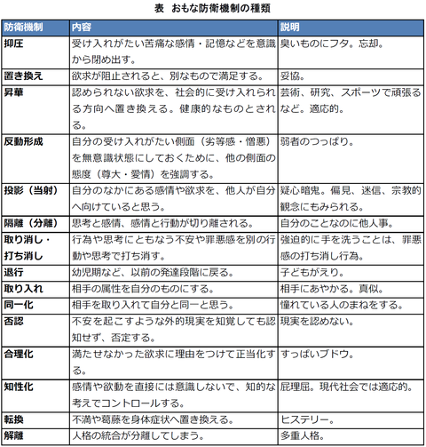 基礎心理学 その２２ フロイトの性発達段階 Youtube