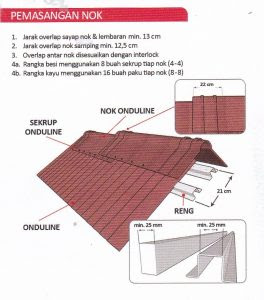 Jual Harga Atap Bitumen Onduline DI Surabaya Harga Murah Jual Harga Atap Bitumen Onduline DI Surabaya Harga Murah