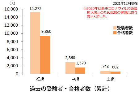 S検について スーパーマーケット資格認定制度 ｓ検