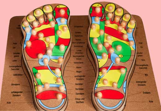 Mapa De Reflexologia Podalreflexologia Pie Medicina China Energia William Fitzgerald Eunice Ingham Meridianos Energetico Cosmetologas Com Belleza Y Estetica Profesional