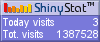 Free hit counter