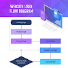 Master Website Planning with Web Flow Diagrams: A Comprehensive Guide to Optimize Your Online Strategy