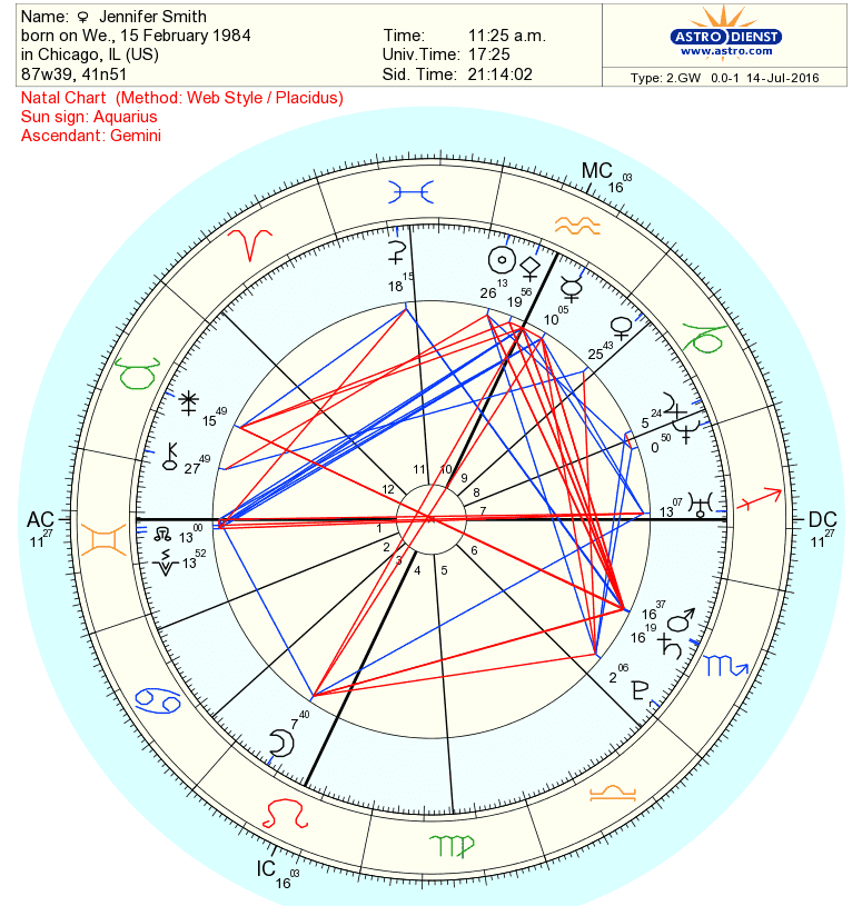 How To Use Astro.com To Cast Your Free Astrology Chart - Pandora Astrology