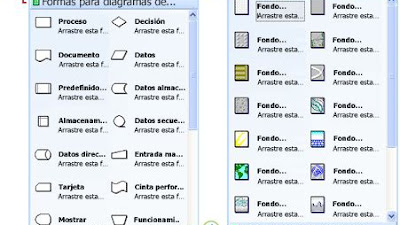 Cómo Usar Las Galerías De Símbolos De Microsoft Visio